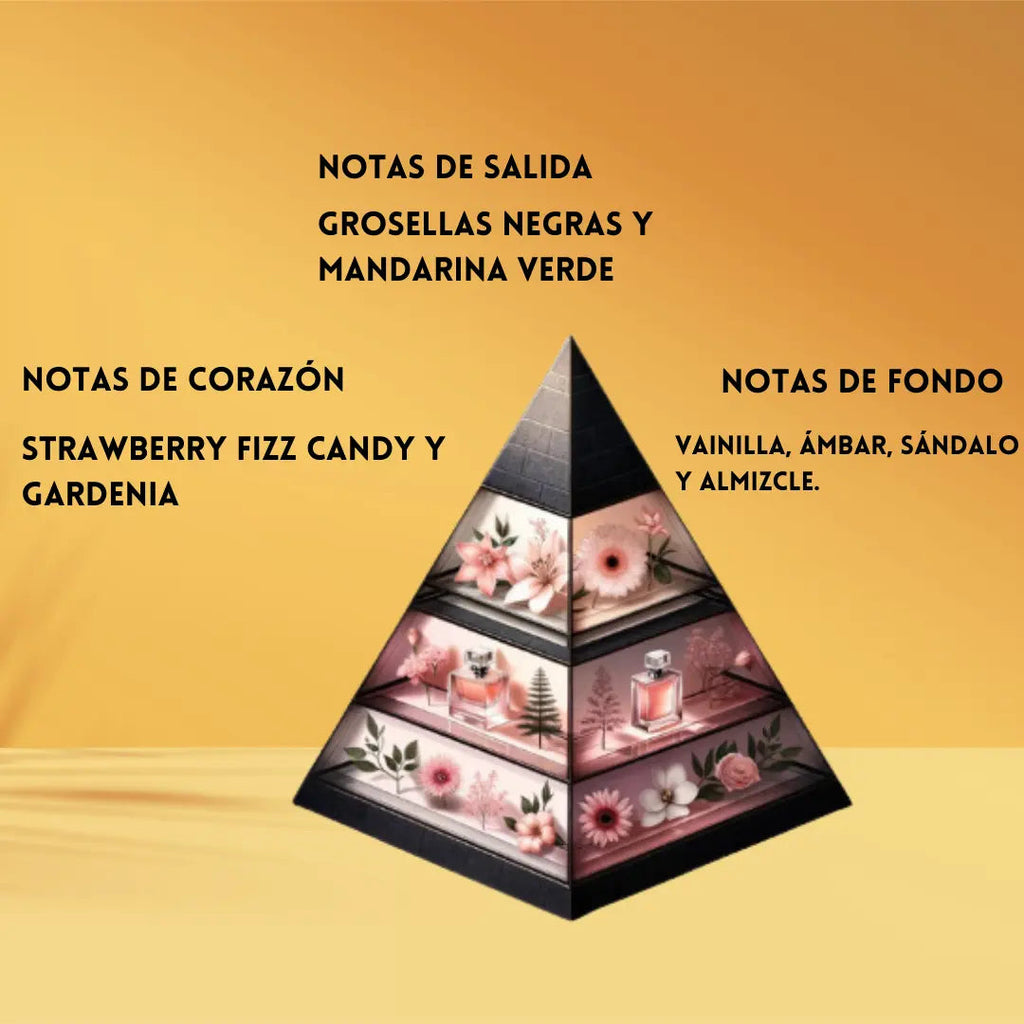 Candy Yara